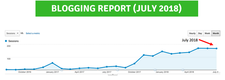 Blogging Report (July 2018)