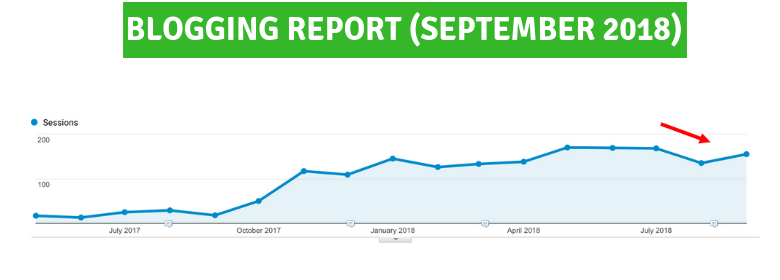 Blogging Report (September 2018)