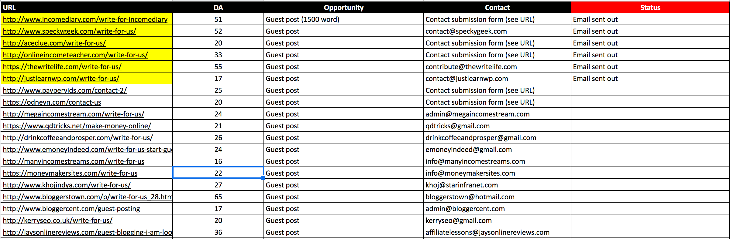 Guest Post List