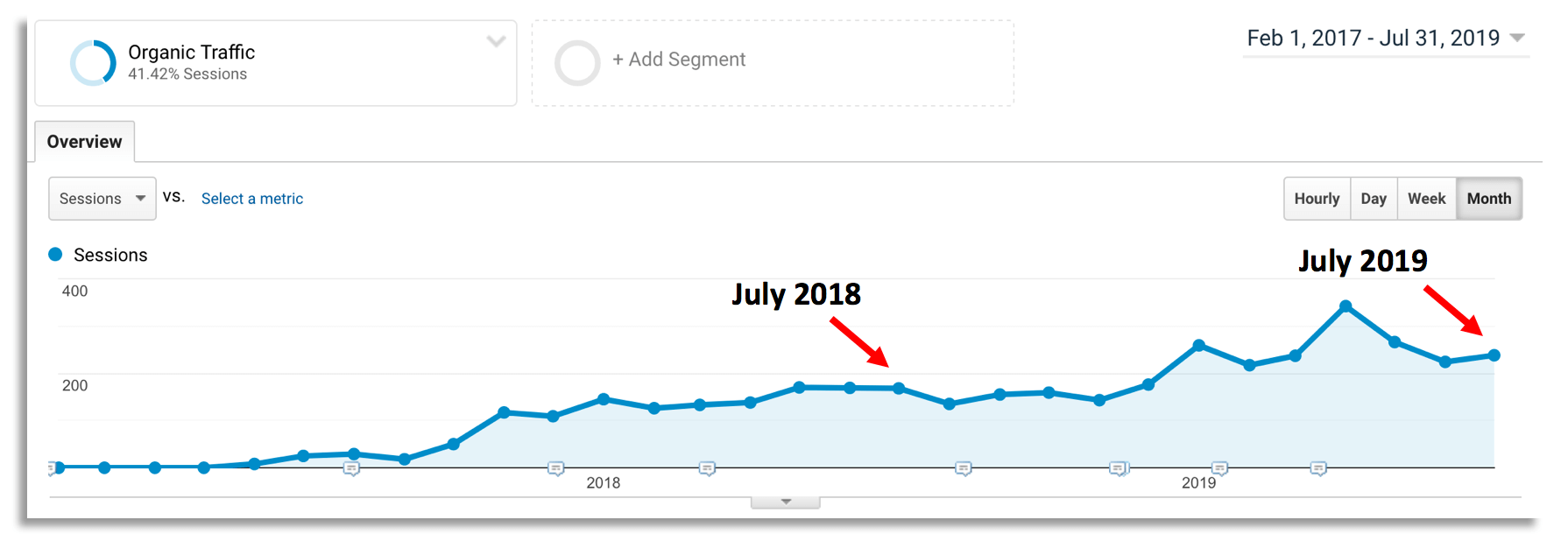 Blogging Report (July 2019)