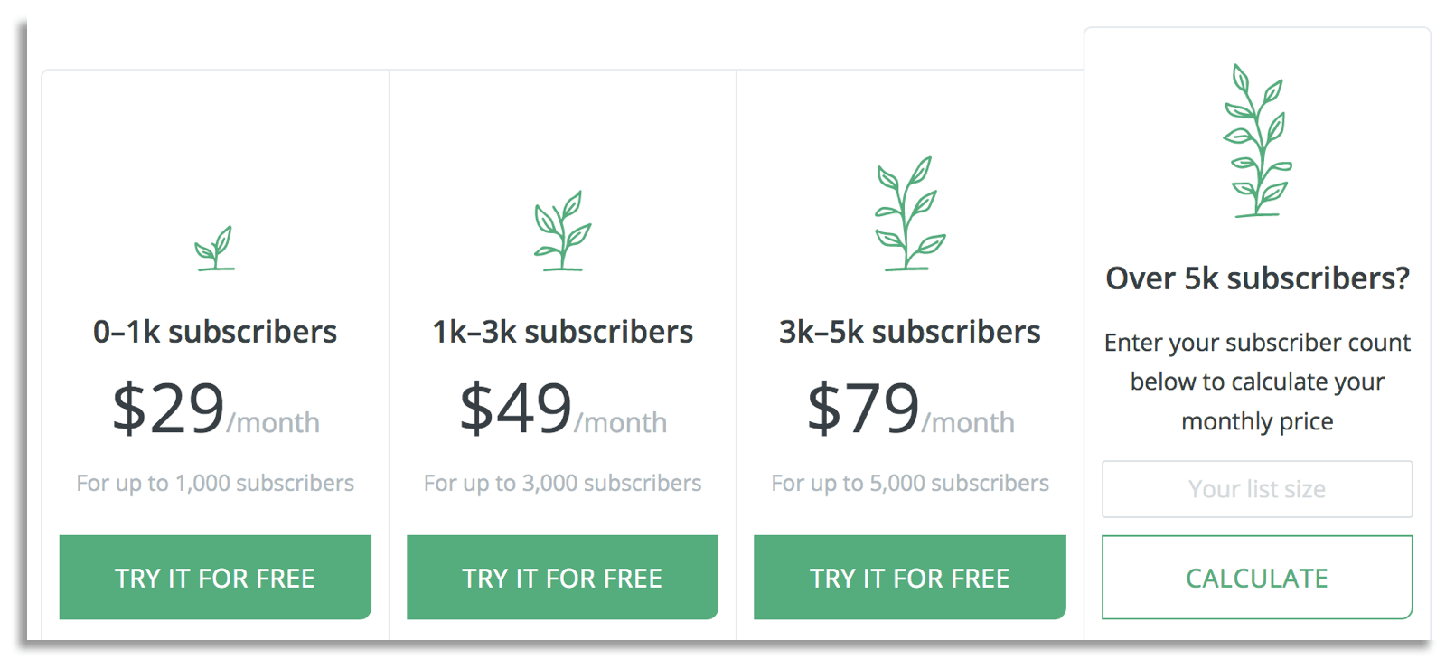 ConvertKit Pricing - How much is ConvertKit?